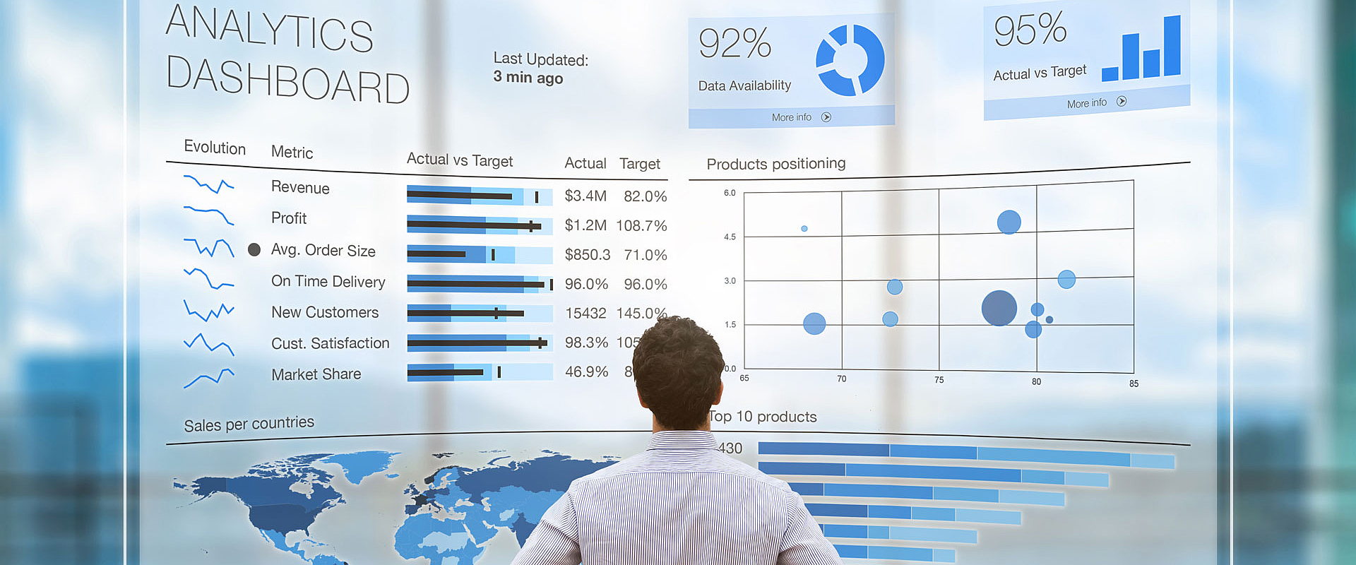Business Intelligence & Warehouses